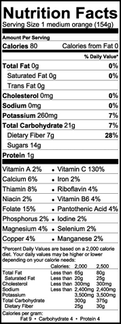 Nectarine Nutrition Facts