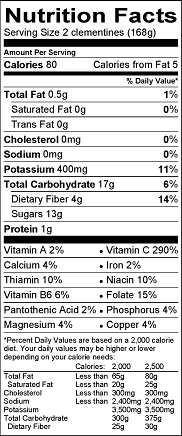 Clementine Nutrition Facts