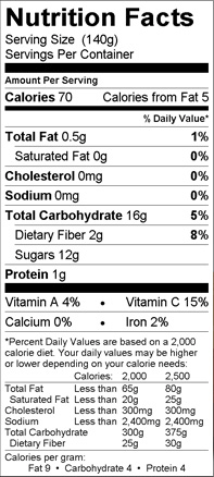 Nectarine Nutrition Facts