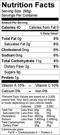 Peach Nutrition Facts