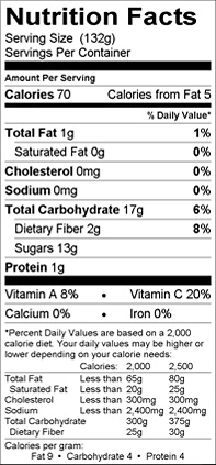 Plum Nutrition Facts